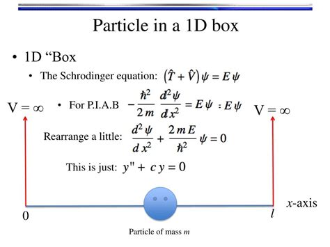 particle in a box model